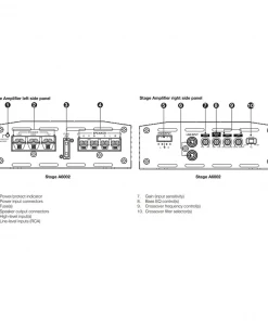 JBL | Stage A6002 – 280 Watts 2 Channel Amplifier For Speakers Or Subwoofer